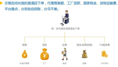 上海集網(wǎng) 酒店用品行業(yè)專精的銷售管理平臺