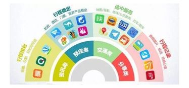 入境游市場在旅游巨頭企業(yè)加持下能否逆風(fēng)翻盤 餐飲管理視角