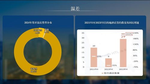 全面認知飯店集團價值——解讀《2023年度中國飯店管理公司集團發展報告》與張潤鋼觀點