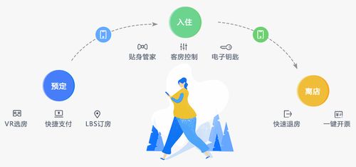 直擊傳統(tǒng)酒店體驗(yàn)痛點(diǎn)，勃朗助您智慧升級(jí)，最快30秒入住